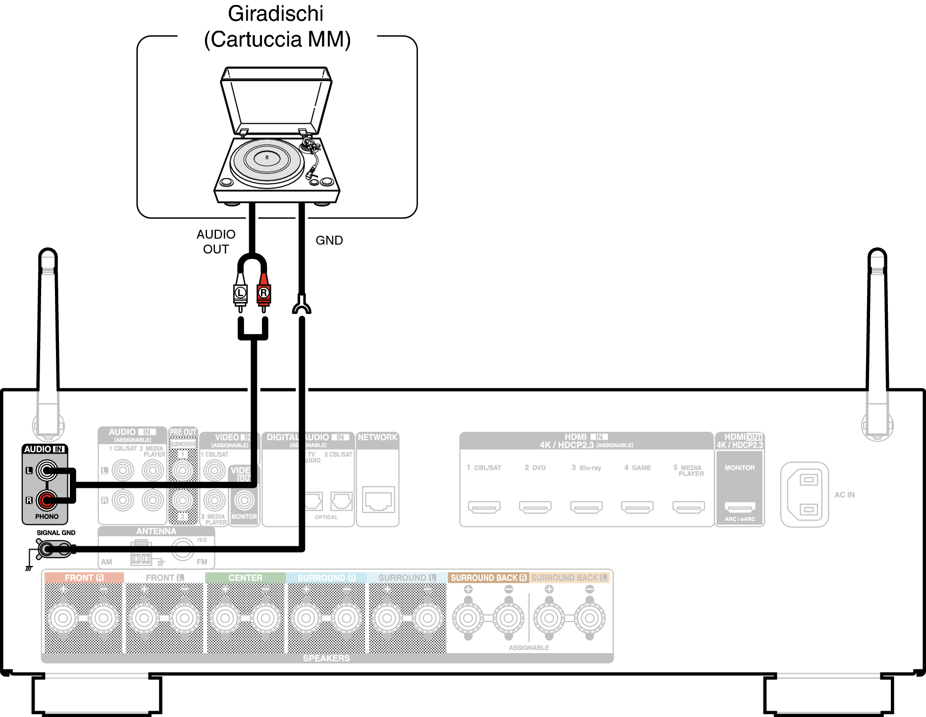 Conne PHONO X16E2